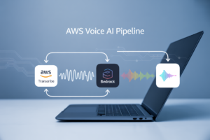 How AWS Transcribe, Bedrock, and Polly Work Together for Voice AI
