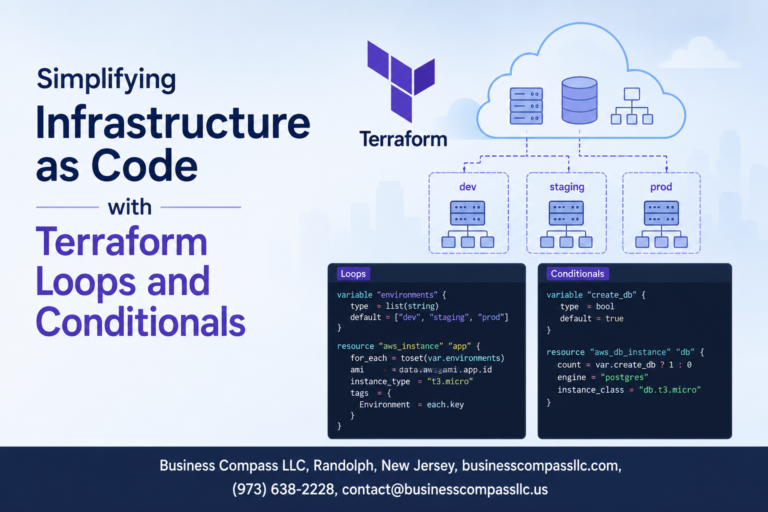 Simplifying Infrastructure as Code with Terraform Loops and ...